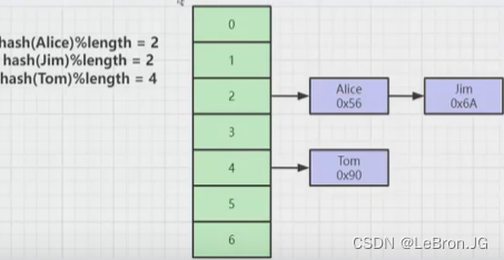 mysql 索引（为什么选择B+ Tree?）