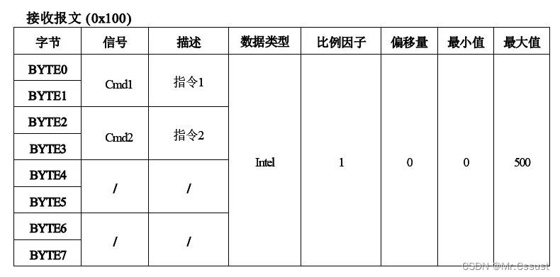 <span style='color:red;'>研发</span><span style='color:red;'>日记</span>，Matlab/Simulink<span style='color:red;'>避</span><span style='color:red;'>坑</span>指南(五)——<span style='color:red;'>CAN</span>解包 DLC <span style='color:red;'>Bug</span>