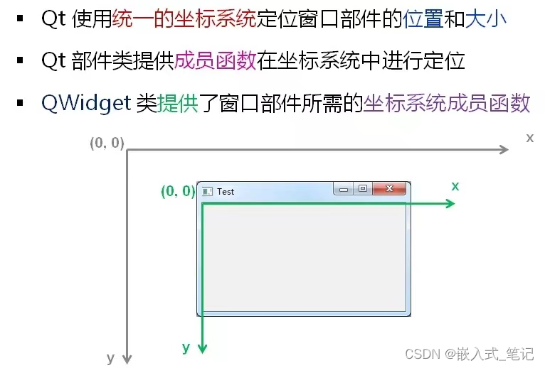 嵌入式Qt Qt 中的坐标系统