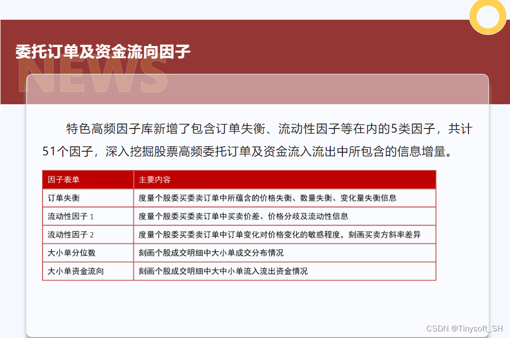 天软高频因字库——委托订单因子及资金流向因子发布
