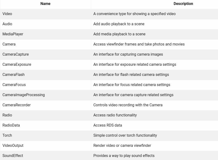 Qt/QML编程之路：QtMultimedia/Radio(41)