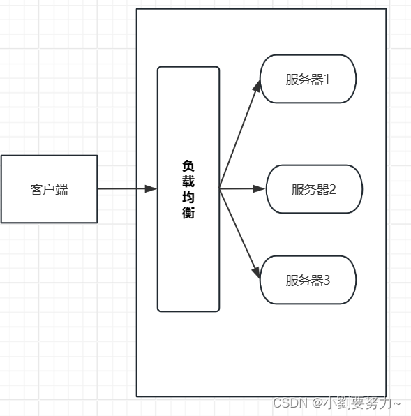 JWT令牌技术