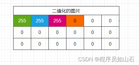 opencv判断二值的情况