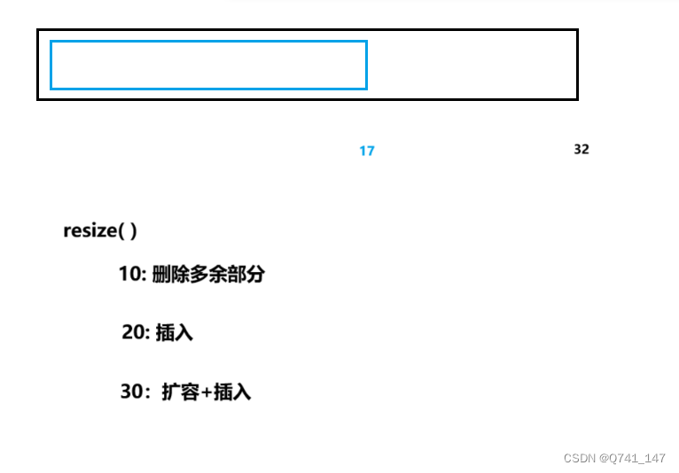 标准库中的String类 String（C++）【2】