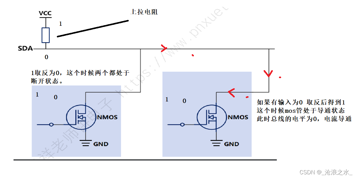 1-2 ARM单片机GPIO