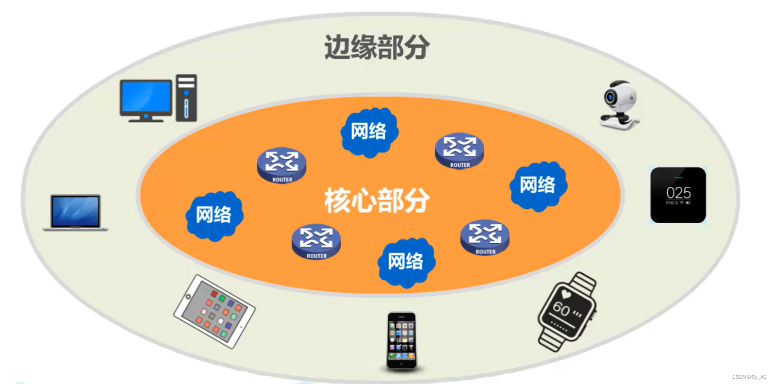 外链图片转存失败,源站可能有防盗链机制,建议将图片保存下来直接上传