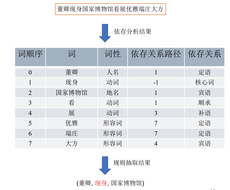 图片名称