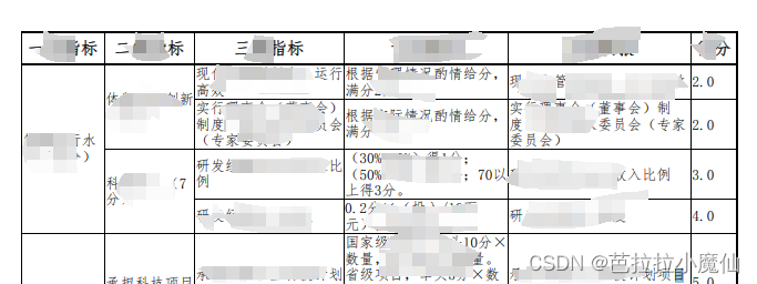 Thymeleaf生成pdf表格合并单元格描边不显示