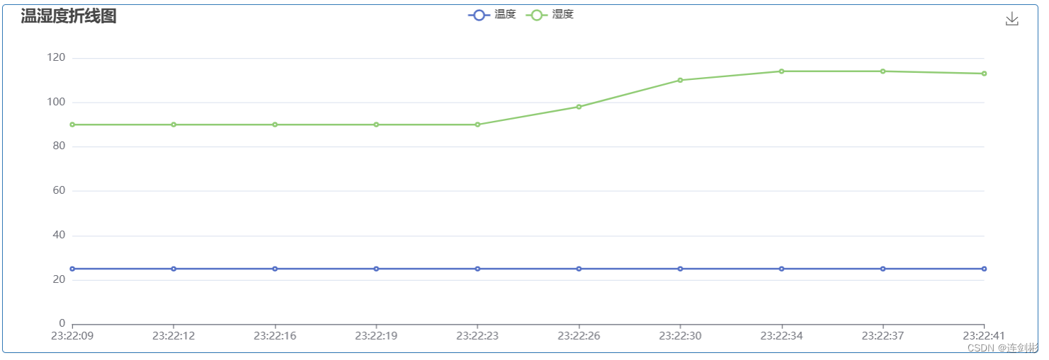 每30s获取最新的10份数据