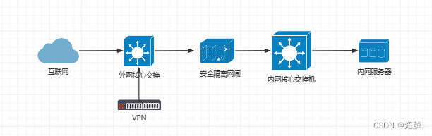 企业级双活NGINX+图形化GUI管理搭建详细教程 nginx+keepalived+nginxwebui