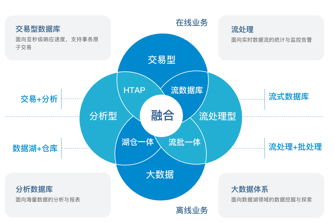 亚信安慧AntDB开启超融合数据库新纪元