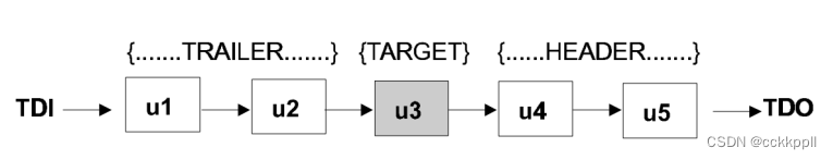 <span style='color:red;'>vivado</span> 低级别 SVF <span style='color:red;'>JTAG</span> 命令