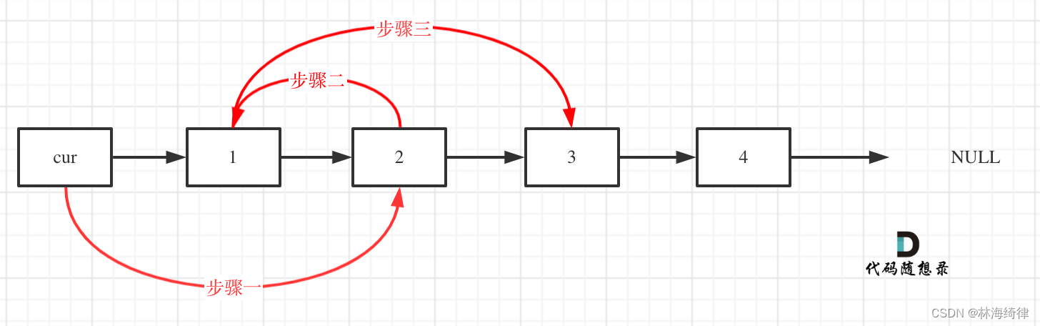 24. 两两交换链表中的节点（力扣LeetCode）