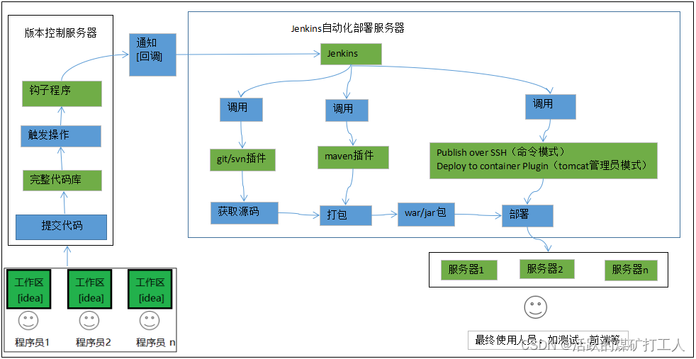 【<span style='color:red;'>星</span><span style='color:red;'>海</span>出品】Jenkins