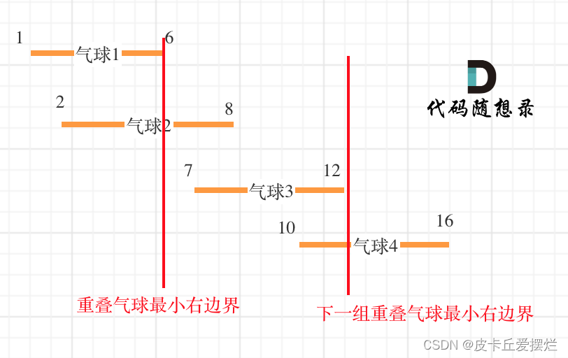 452. 用最少数量的箭引爆气球（力扣LeetCode）