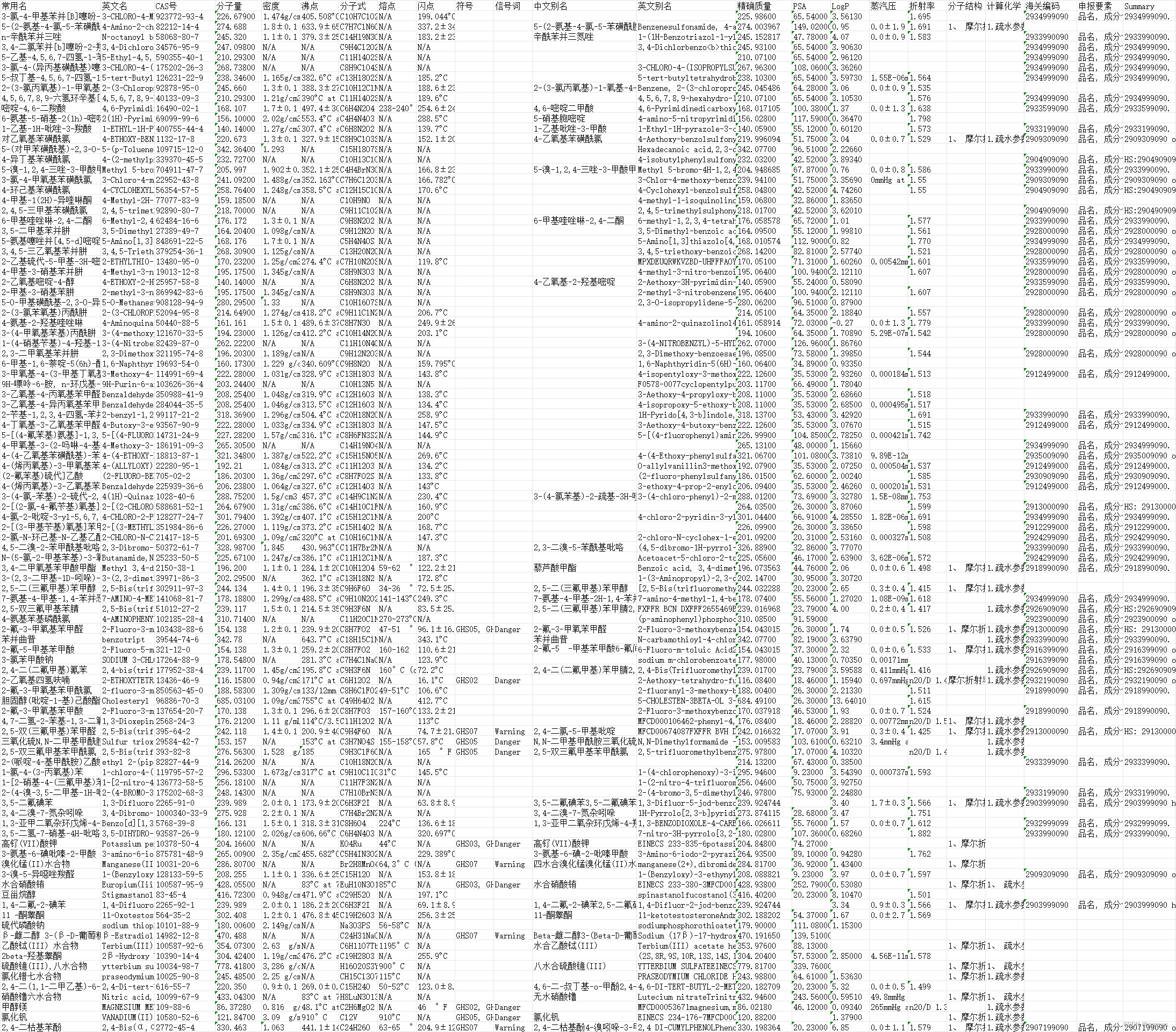 化工产品CAS号查询数据库