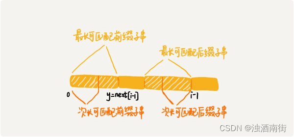 数据结构与算法之美学习笔记：34 | 字符串匹配基础（下）：如何借助BM算法轻松理解KMP算法？