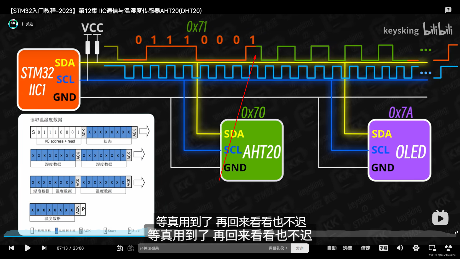 I2C通讯原理