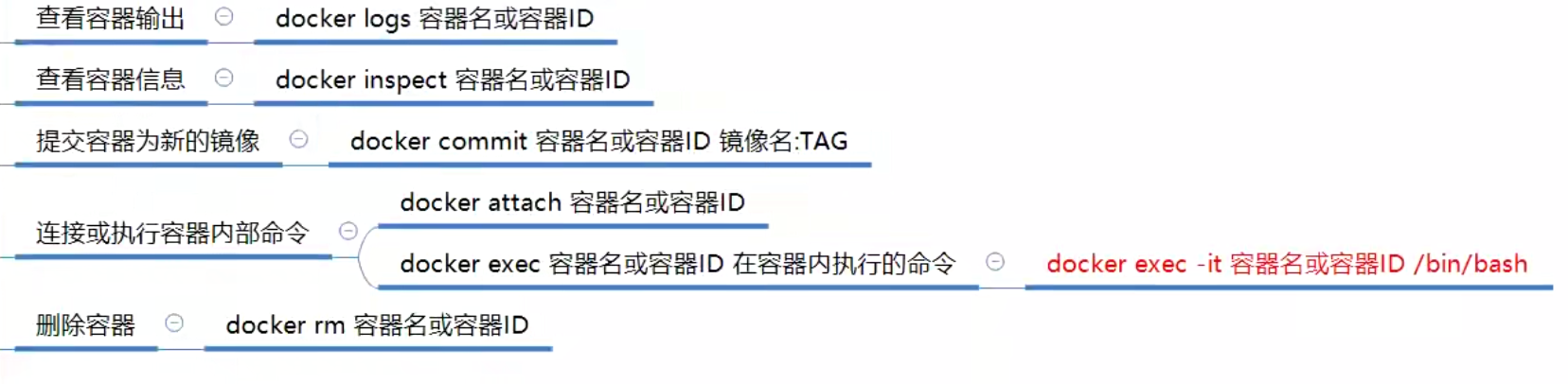 docker容器常见操作