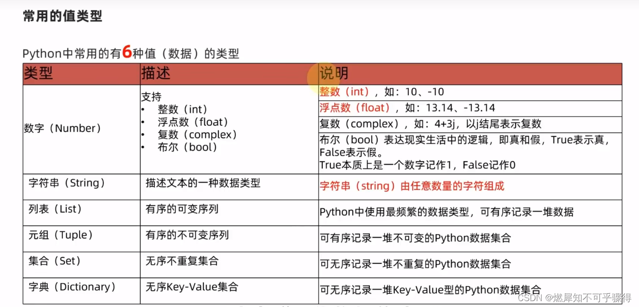 Python基础知识