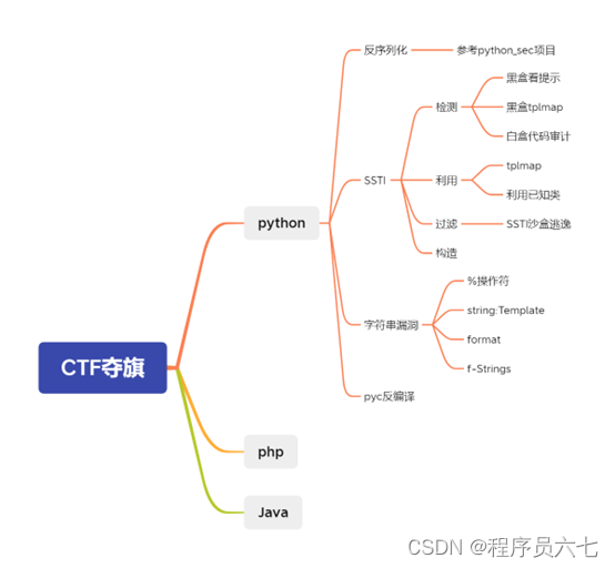 注入漏洞_注入漏洞有哪些_漏洞注入攻击