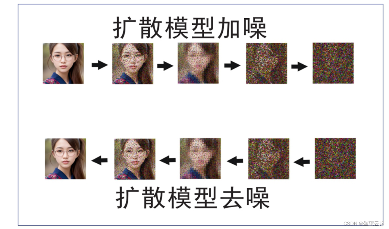 人工智能绘画的算法和原理简述