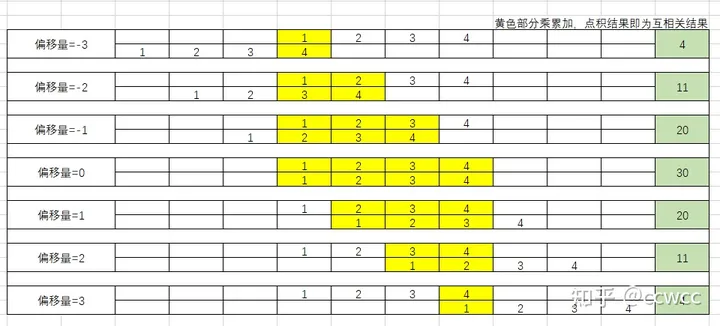 信号的互相关计算及时延估计