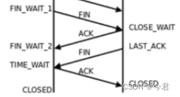 【linux】网络基础（3）——tcp协议