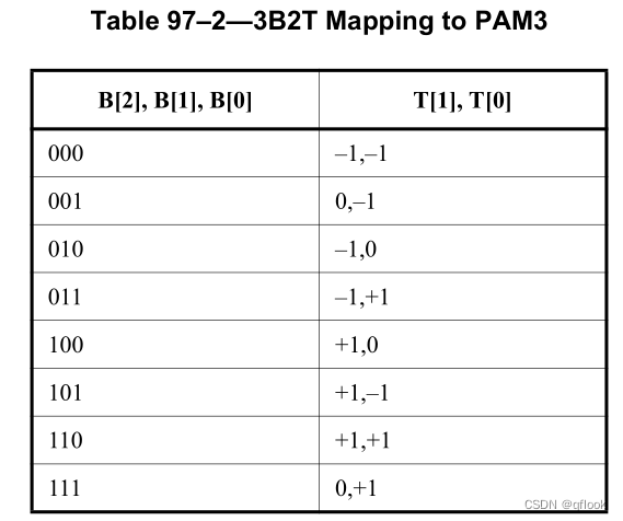 1000Base-T1协议解读（基于802.3bq-2016 和Test Suite）