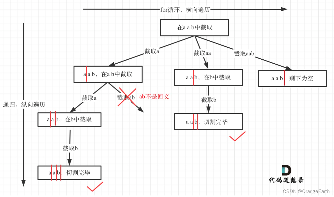 131.分割回文串