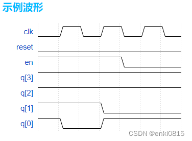 【USTC】verilog 习题练习 46-50