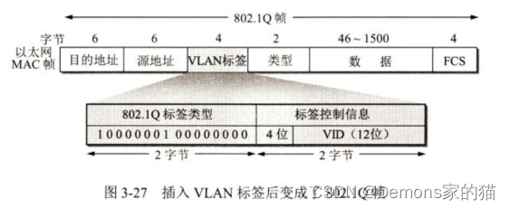 【计算机网络 谢希仁 第八版笔记】第三章 数据链路层