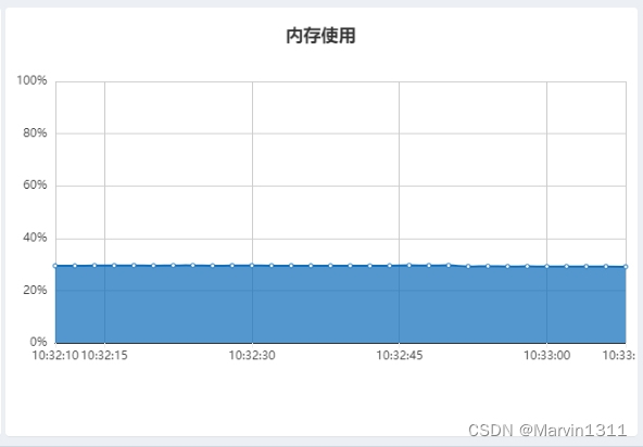 LiveNVR监控流媒体Onvif/RTSP用户手册-概览:CPU使用、存储使用、带宽使用、负载、内存使用、通道统计