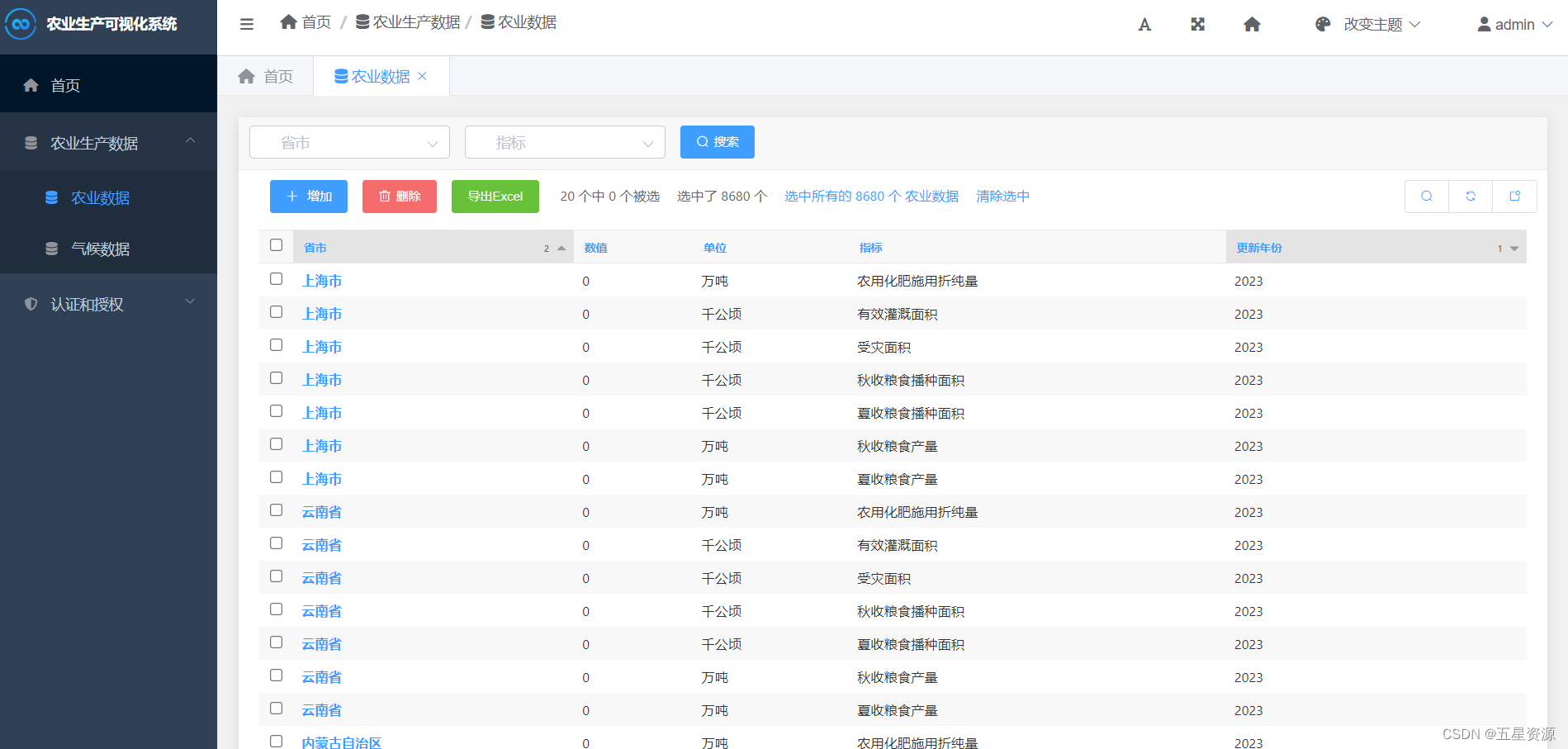 基于python+django+mysql农业生产可视化系统