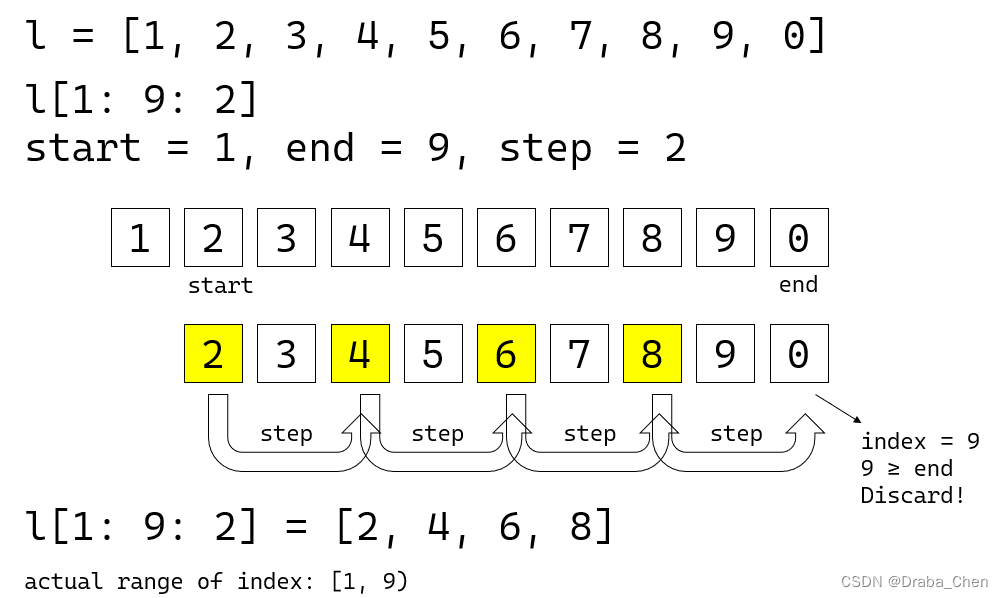 【从0到1学Python】第三讲：Python中的各种“量”（二）