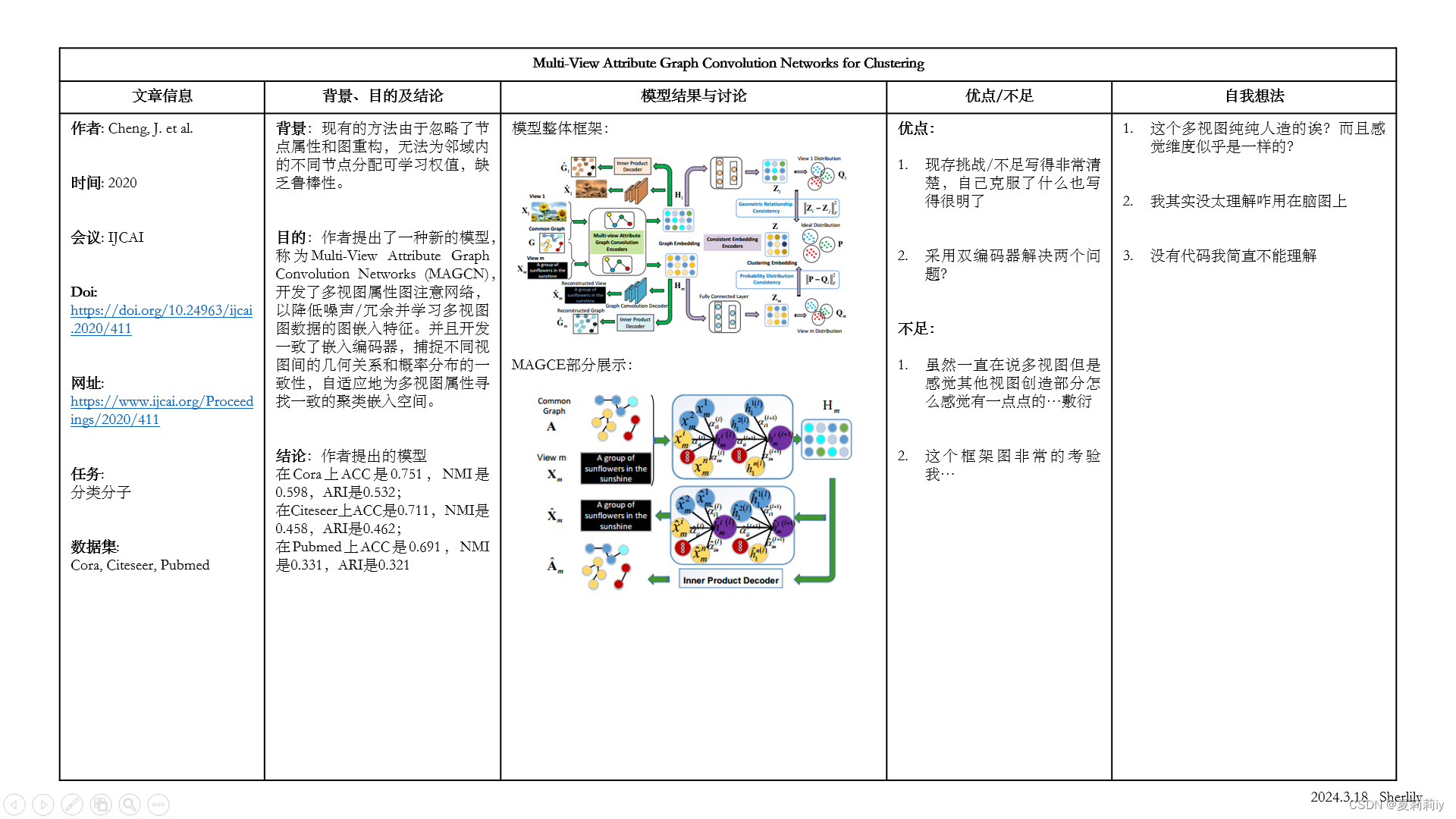 [论文精读]Multi-View Attribute Graph Convolution Networks for Clustering