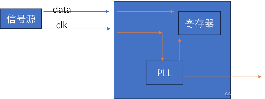 FPGA_ip_pll