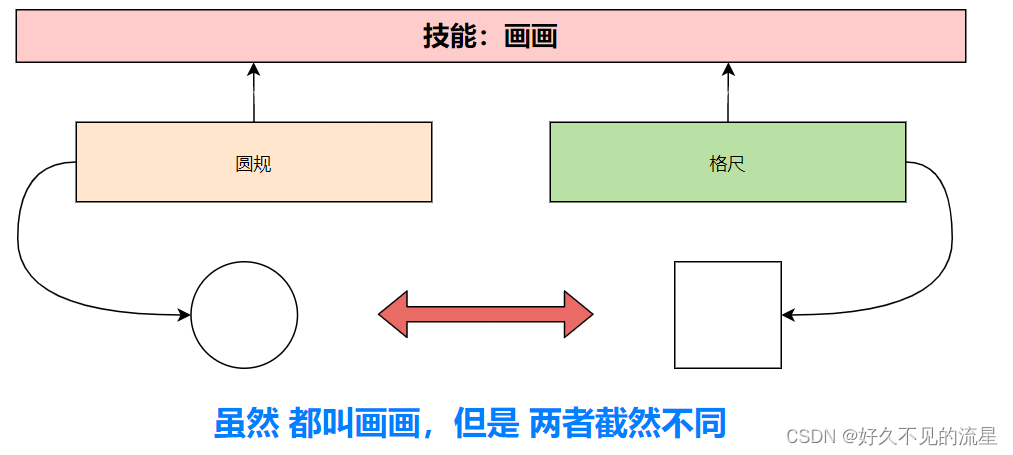 【Java 基础】09 封装 继承 多态