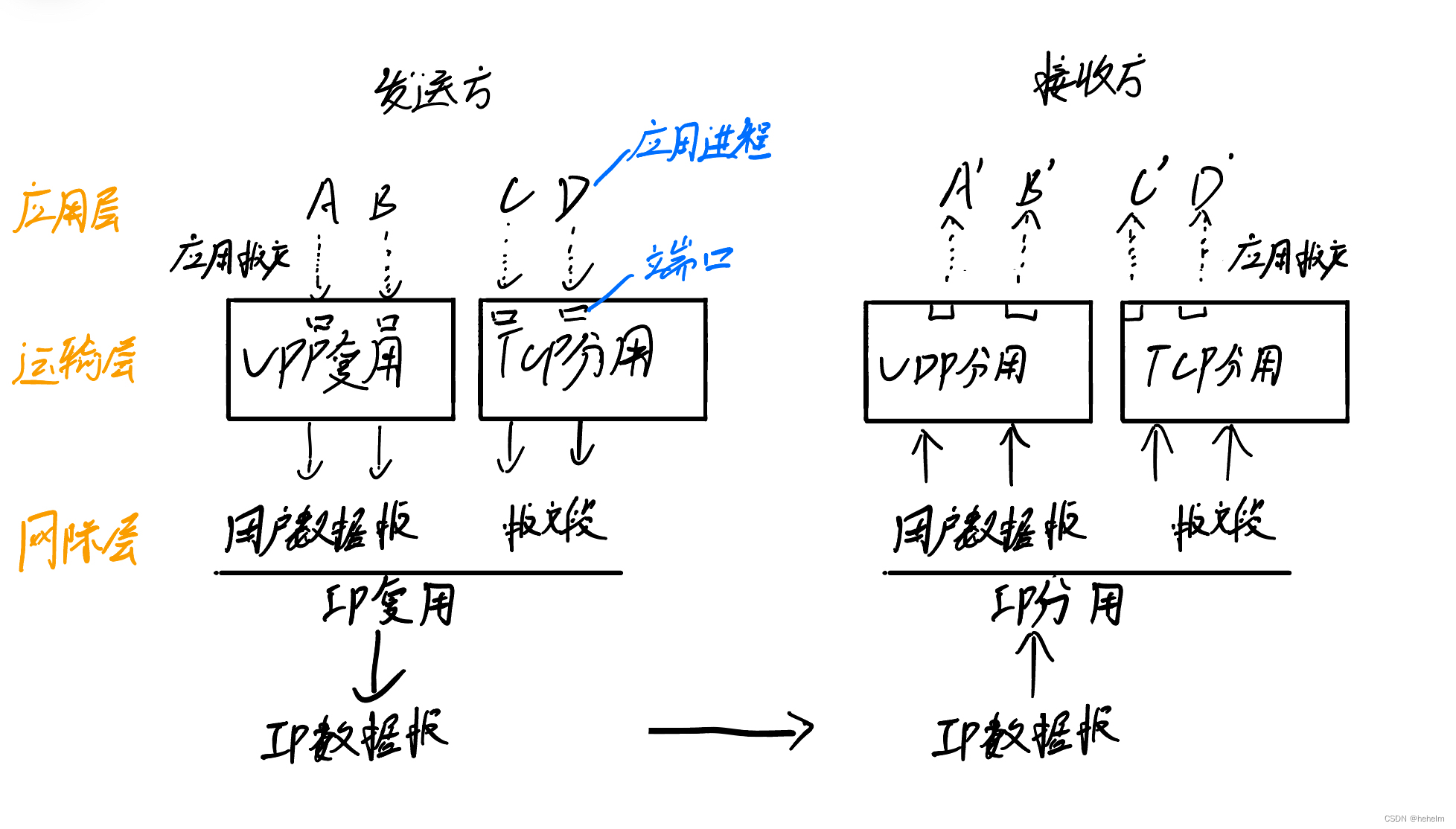 【计算机网络】第五章·运输层