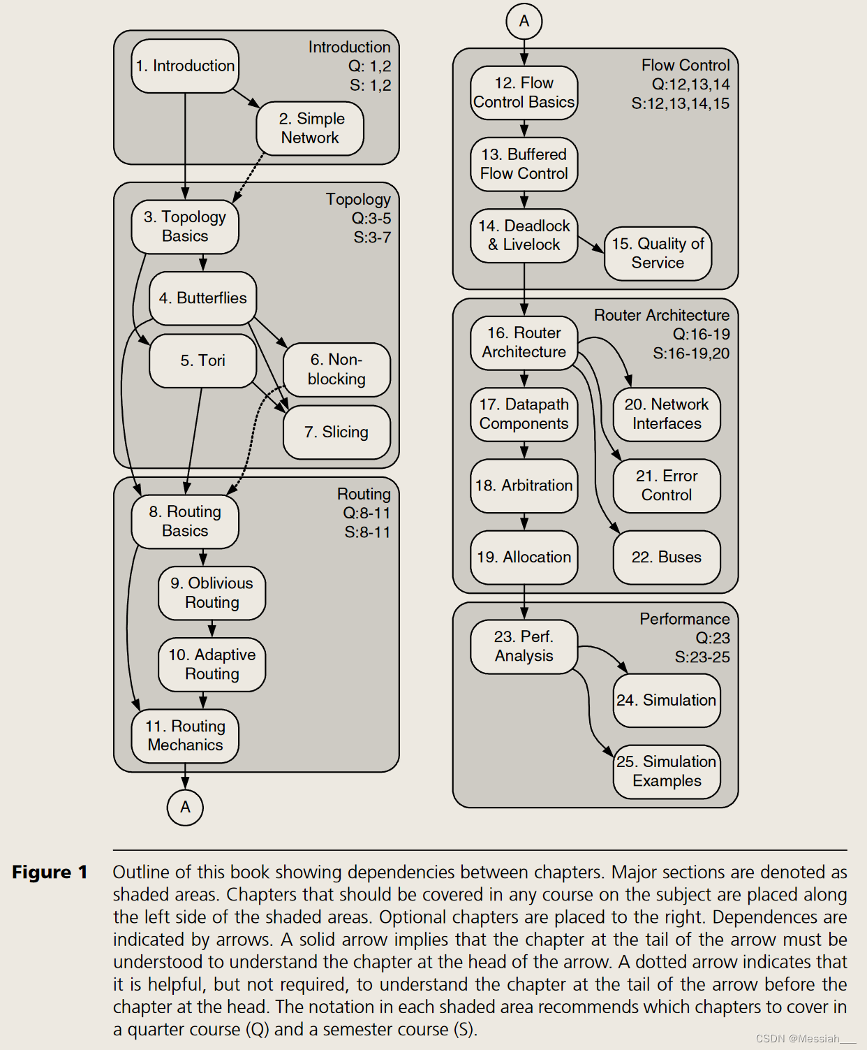 principles and practices of interconnection networks. preface