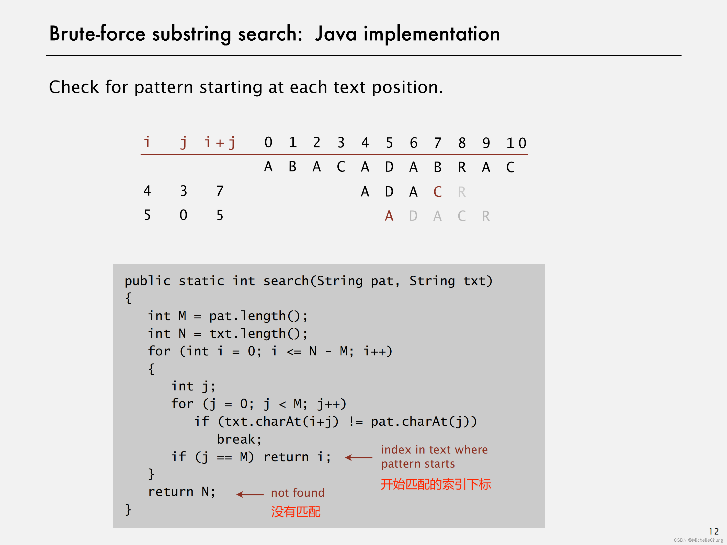 ![L19-53SubstringSearch_11]