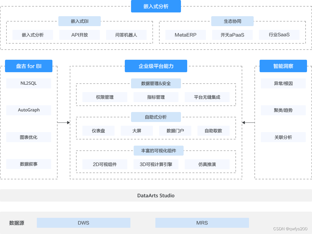 How to understand DataArts Insight in Huawei Cloud