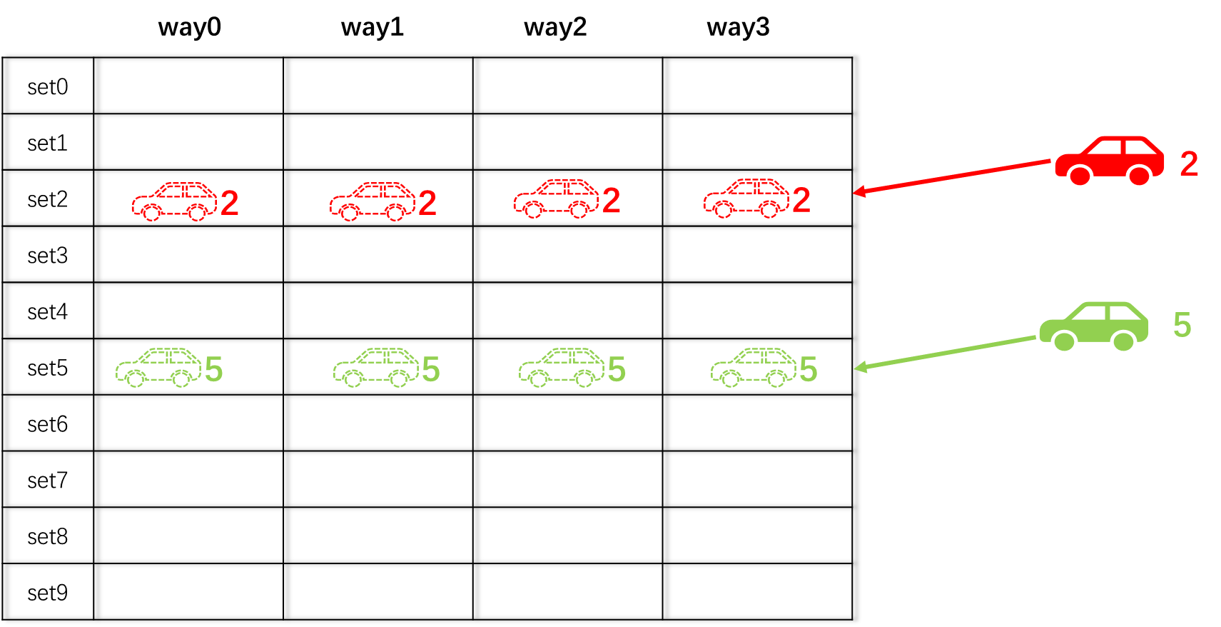 【ARM Cache <span style='color:red;'>系列</span><span style='color:red;'>文章</span> <span style='color:red;'>11</span>.2 -- ARM Cache 组相联<span style='color:red;'>映射</span>】