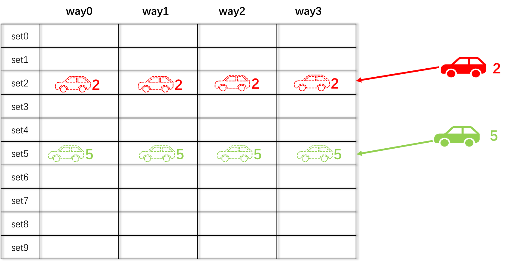 【<span style='color:red;'>ARM</span> Cache 系列文章 <span style='color:red;'>11</span>.2 -- <span style='color:red;'>ARM</span> Cache 组相联映射】