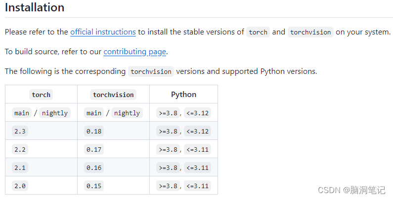 pytorch<span style='color:red;'>版本</span>与torchvision<span style='color:red;'>版本</span><span style='color:red;'>不</span><span style='color:red;'>匹配</span><span style='color:red;'>问题</span>处理