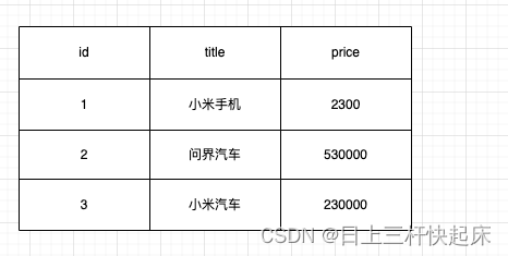 初识ES（ES的基本概念、倒排索引、索引和文档的CRUD）