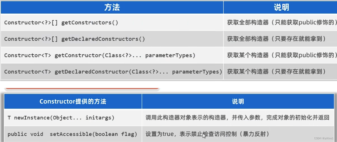 外链图片转存失败,源站可能有防盗链机制,建议将图片保存下来直接上传