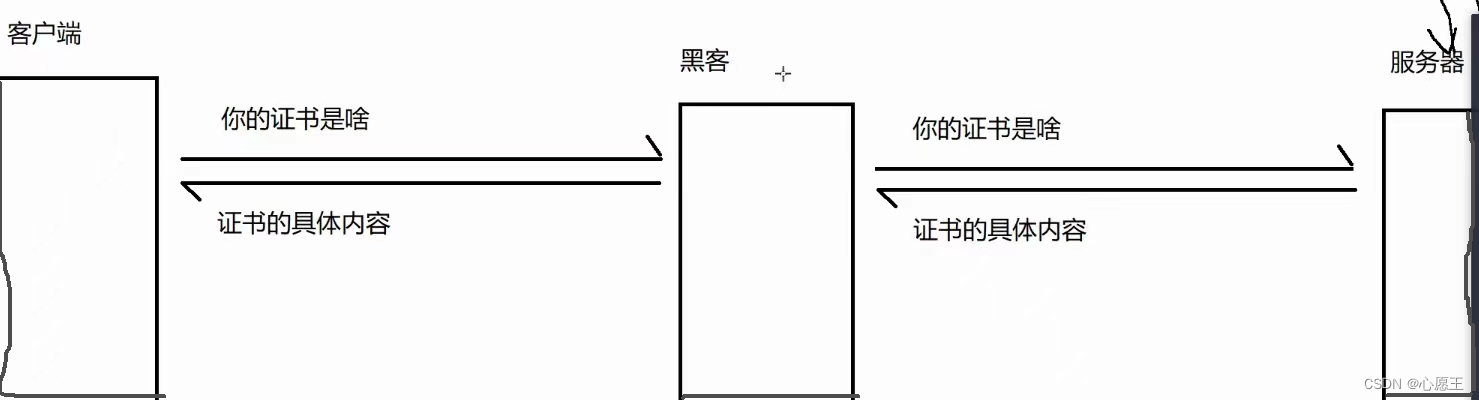 HTTPS对HTTP的加密过程