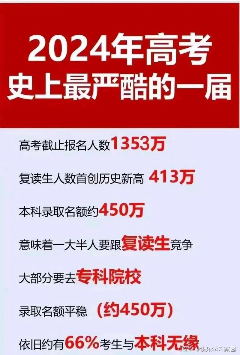 高考语文真题试卷电子版_高考语文_高考语文理解性默写