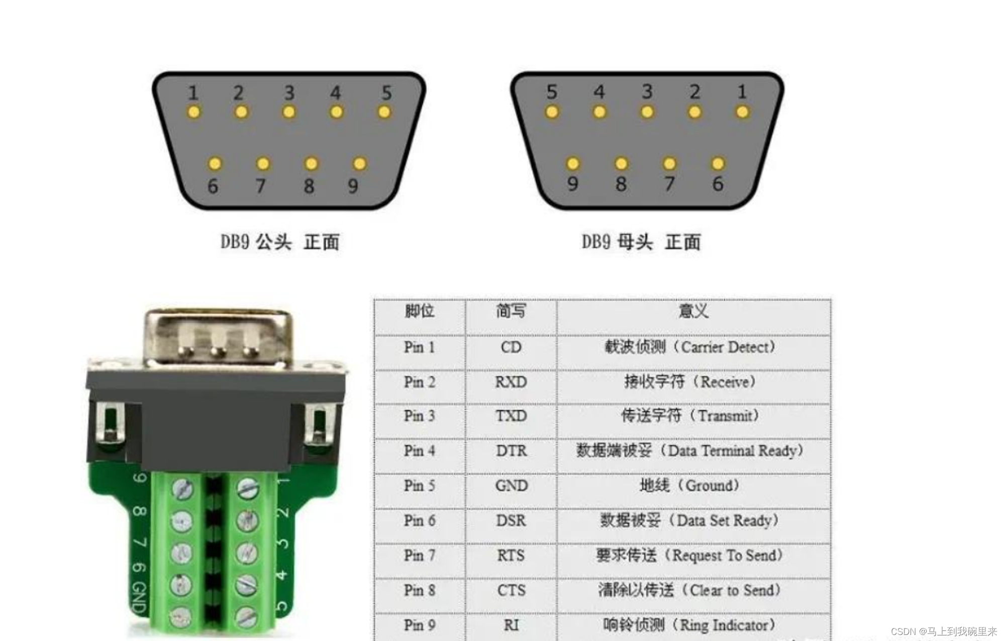 RS232、RS485 和 DB<span style='color:red;'>9</span> 接口<span style='color:red;'>详解</span>